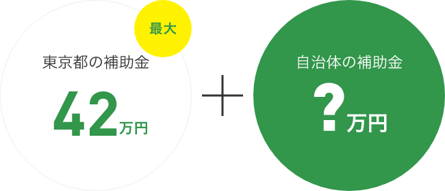 東京都の補助金最大42万円+自治体の補助金?万円